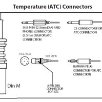 Électrodes de remplacement 3-en-1 pH/référence/température
