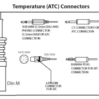 Ersatz-Elektroden 3-in-1 pH/Referenz/Temperatur