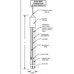 SG901C Sonde pH de remplacement Denver Instruments 300736.1 a vie prolongée