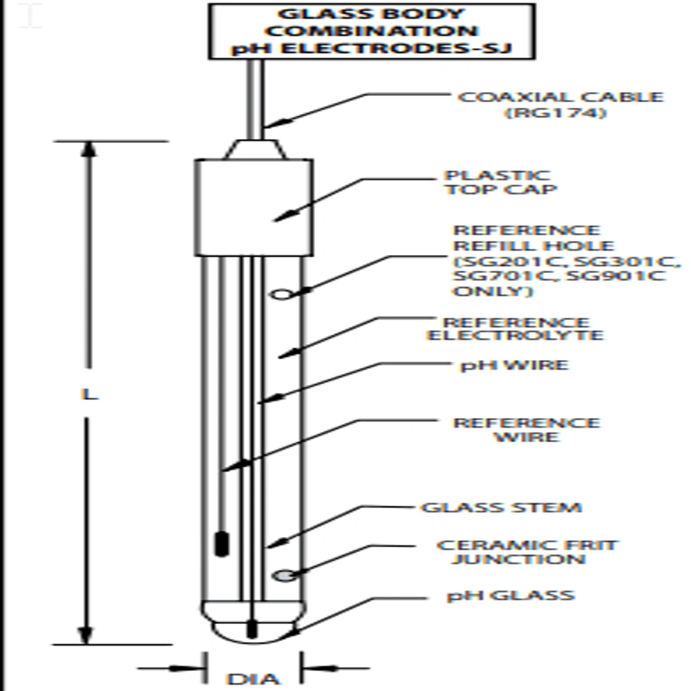 SG901CIT extended life Van London-pHoenix direct-fit replacement pH sensor