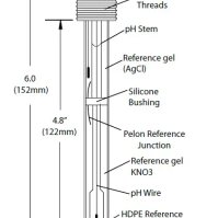 Double-junction, Plastic Body Flat pH and ORP Electrodes with DIN 13.5 Cap