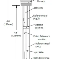 Electrodos planos pH y ORP de cuerpo plástico y doble unión, con tapón DIN 13.5